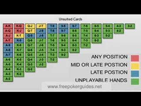 Poker Hand Ranges Explained